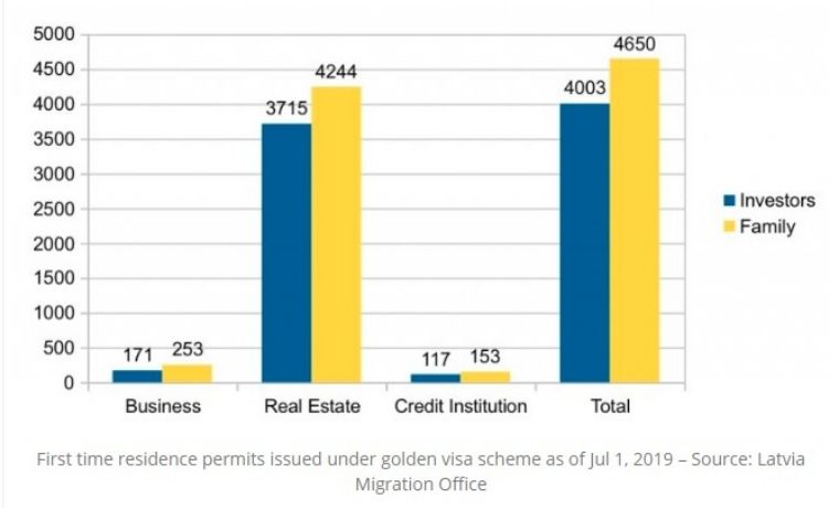 葡萄牙黄金签证免签拉脱维亚,欧洲最好拿的旅游签证