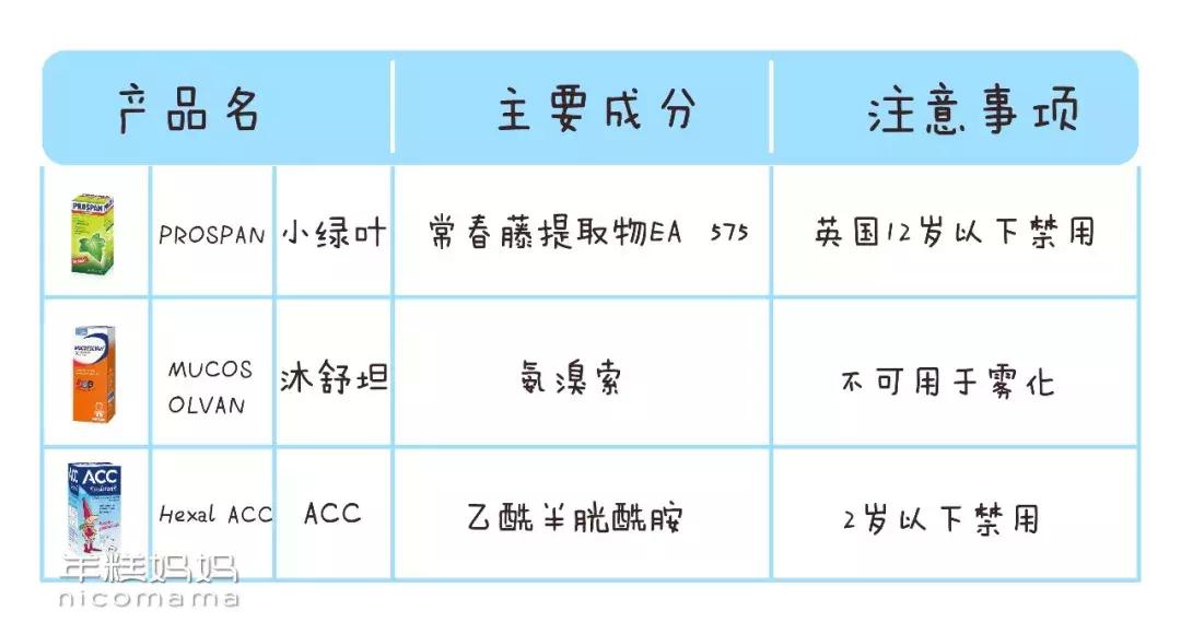 海淘常用药有哪些,海淘药的风险包括什么问题