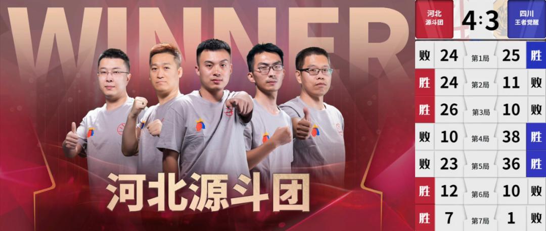 s3天津决战风云队员名单,s3秋季赛战力榜