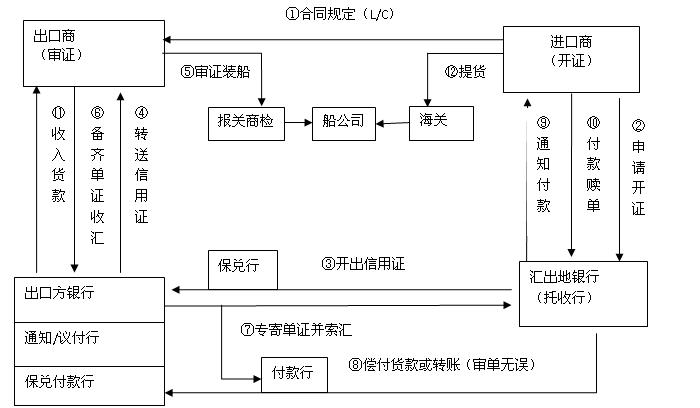 都说做外贸会计太难？这份超全会计核算送给你，向困难say拜拜