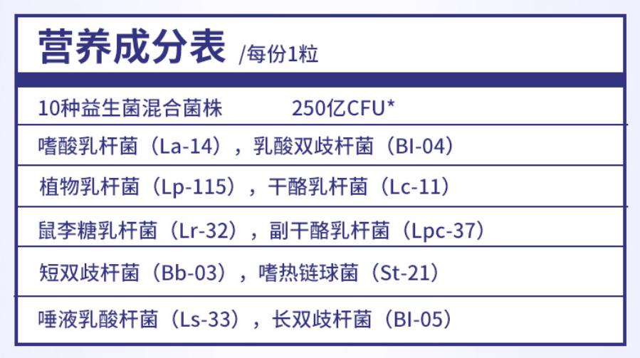 过年加餐？小心喂坏肚子——玻璃胃狗子的喂养心路历程