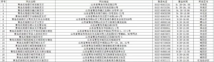 青岛广州路邮政银行营业时间,青岛渤海银行营业厅营业时间