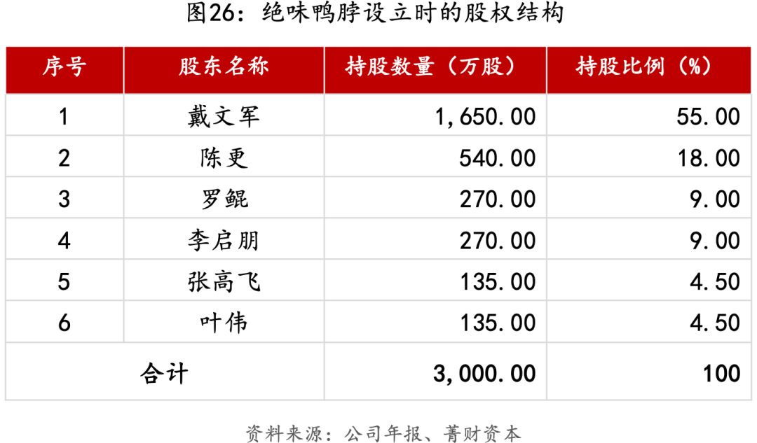 绝味生意经深度解析,绝味连锁模式怎么运营的