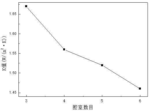 门窗做保温,门窗保温怎么样