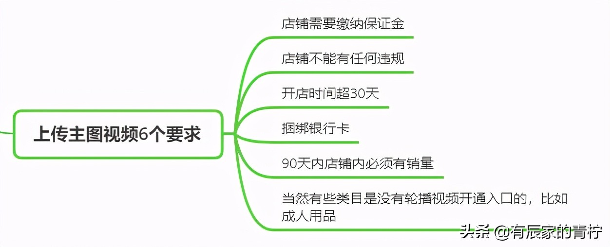 提高店铺流量利用率，主图商品视频制作要点赶紧收藏码住