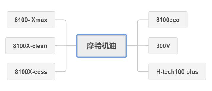 618机油买一送一,618好机油推荐