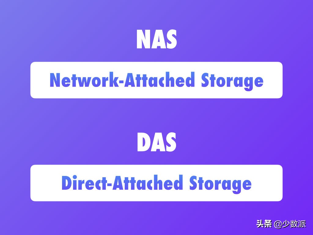 想要Mac能撑下更多内容？不妨试试这些高性价比的存储好物