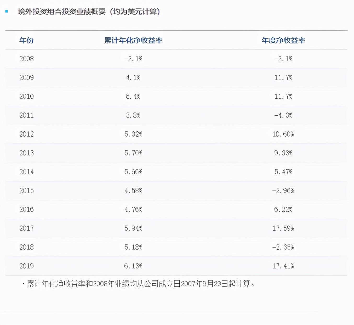 中国两大主权财富基金公司,全球最大主权基金