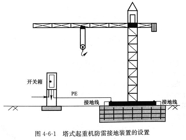 施工临时用电计算用什么软件,施工现场临时用电设计及计算视频