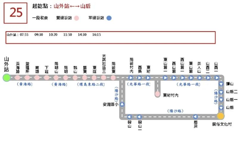金门公车线路,金门必买的10个东西