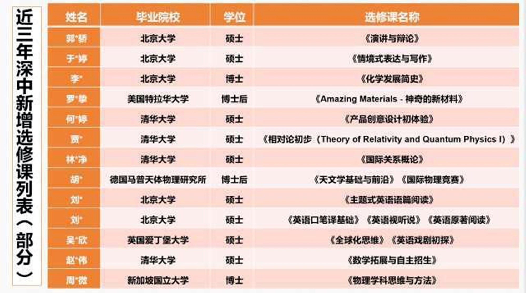 清北博士去深圳当老师年薪,为了年薪30万转行却踩了个大坑