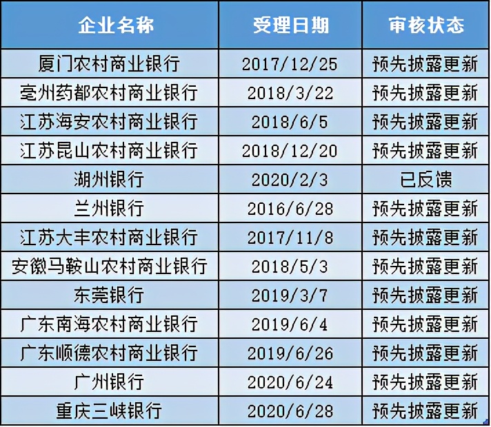 上海农商银行ipo结果,上海农商银行ipo发展前景