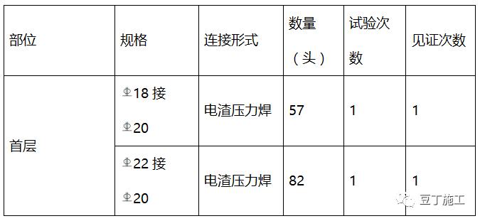 建筑基础钢筋施工方案实例,高层建筑钢筋施工方案