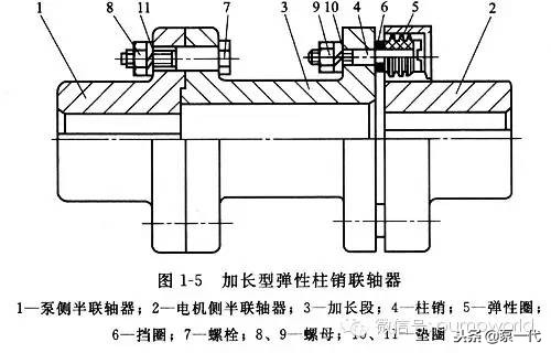 联轴器选用技巧,联轴器选用计算视频