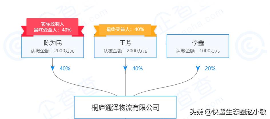 中通上半年营收近100亿，Q2净利润下降明显，能坐稳加盟制第一吗