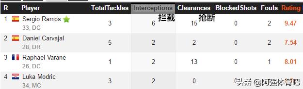 2014年欧冠决赛皇家马德里阵型,2014欧冠决赛皇马对马竞