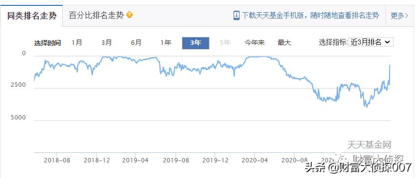 深扒安信基金，老人借力募资，新人上马吸金，业绩差到惨遭赎回