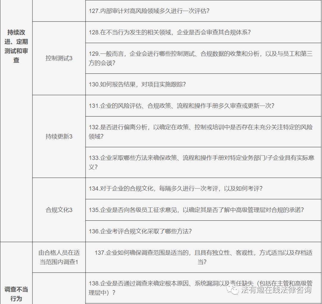 浼佷笟濡備綍鍋氬埌鍚堟硶缁忚惀,浼佷笟鍚堣缁忚惀妯″紡