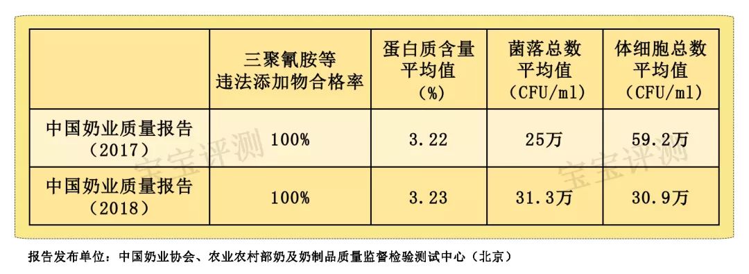 黄金奶源带的国产奶粉品牌,君乐宝国产奶粉奶源