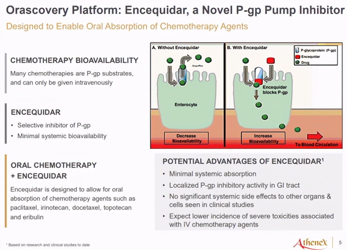 又是韩美，FDA拒绝Athenex口服紫杉醇上市申请