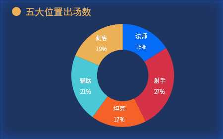 excel折线图的漂亮图表制作,926套高逼格Excel可视化图表