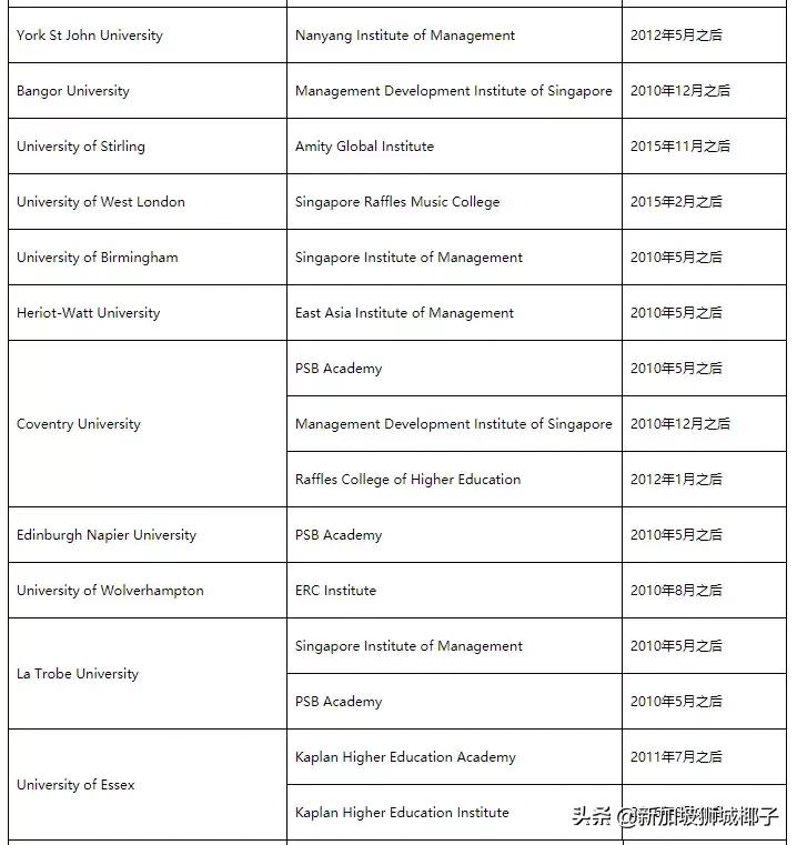 来新加坡最新政策,中国最新利好