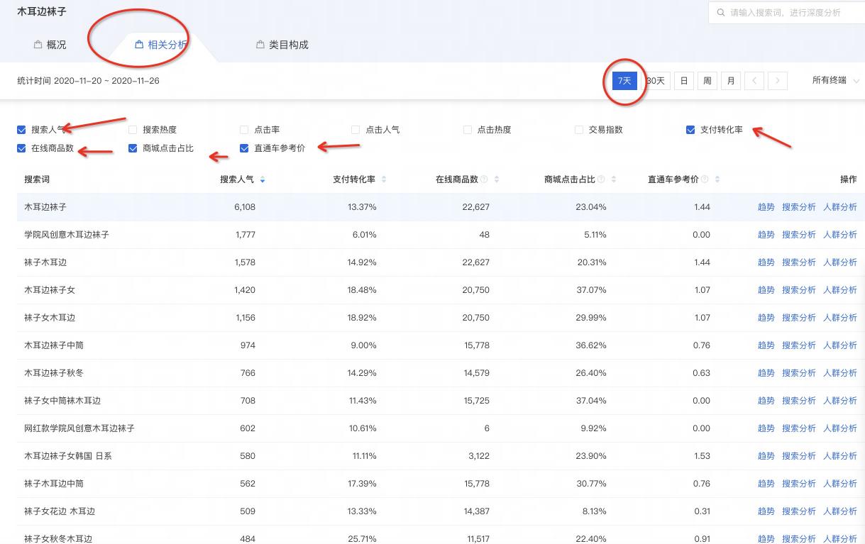 淘宝运营实操技巧零基础,淘宝标题关键词是怎么组合的