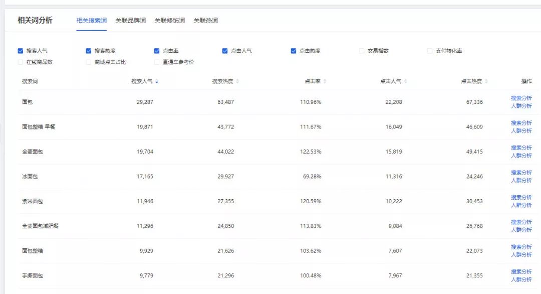 直通车关键词出价技巧,淘宝直通车选词和出价技巧