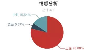 瘦西湖景区评价,扬州瘦西湖评价