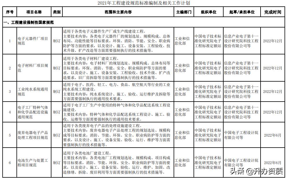 工程建设标准的内容划分,最新工程建设标准编写规定