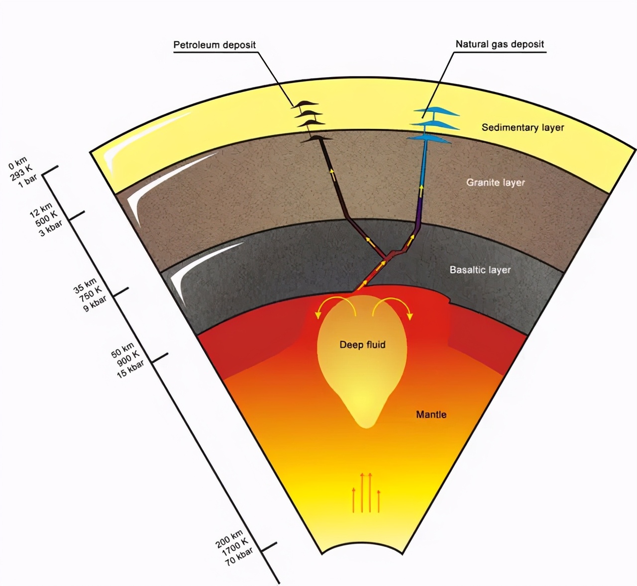 为什么不说石油枯竭了,为什么不再叫石油