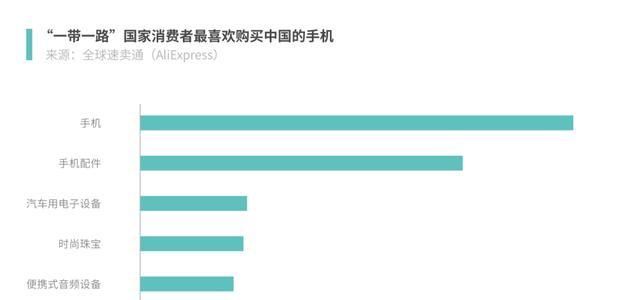 oppofindx2没有信号,oppofindx2没有8+128的吗