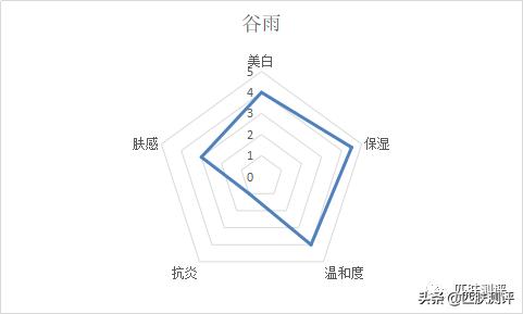 平价美白有效产品测评,国货美白产品测评