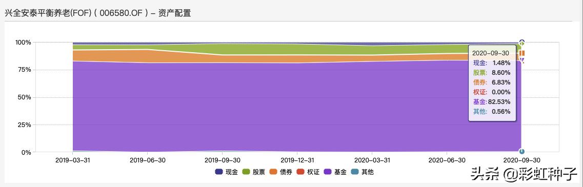 兴全安泰积极养老五年值得购买吗,兴全安泰积极养老五年