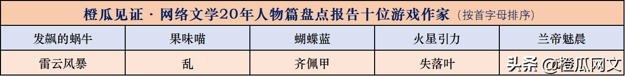 橙瓜网络文学,橙瓜见证网络文学20年