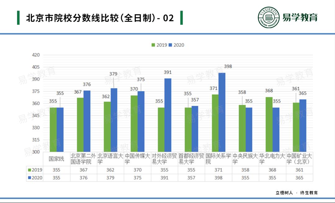 英语专业考研建议考专硕还是学硕,英语专业考研有用吗有必要吗