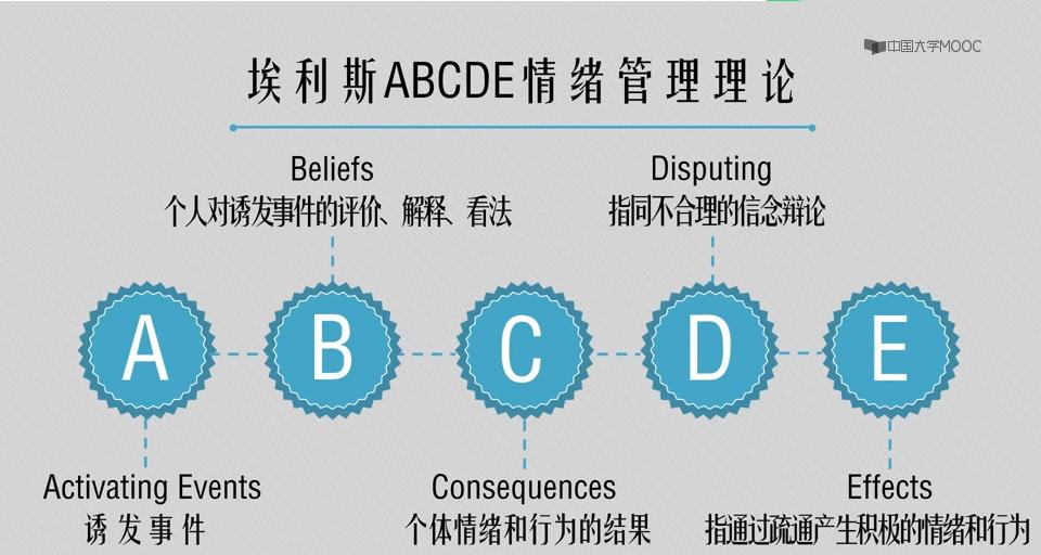 自我成长心理学情绪管理,心理学abcde法