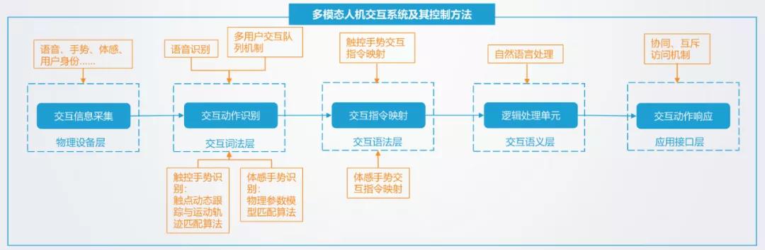智能化医疗机器人,中国最先进的智能医疗机器人