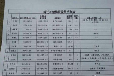 多年拆迁解决不了怎么看补偿标准,拆迁补偿不下来怎么办