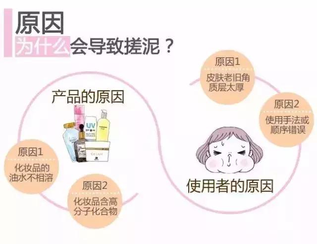 含玻色因的护肤品为什么会搓泥,为什么用贵的护肤品皮肤会变好