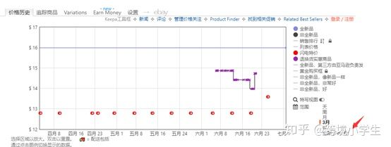 跨境电商小白怎么入行亚马逊选品,跨境电商小白怎么入行怎样进货