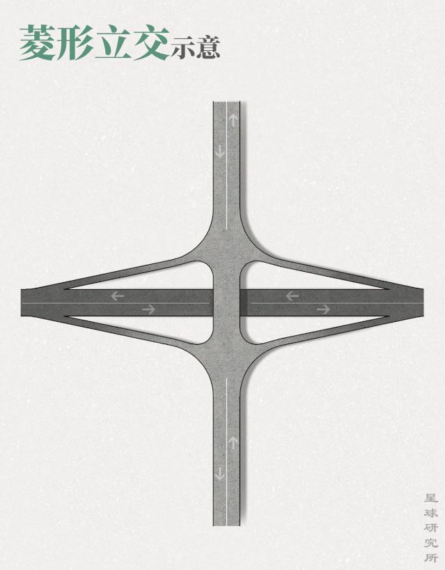 最好的立交桥走法图解,中国各种立交桥