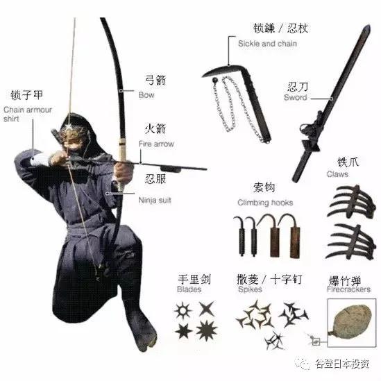 「谷登知识星球」是飞檐走壁刷刷刷丢飞镖的Ninjia