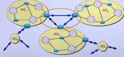 计算机网络原理梳理丨网络层