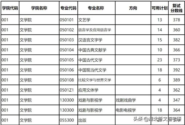 苏州大学和南京师范大学考研难度,南京师范大学考研数学系难度大吗