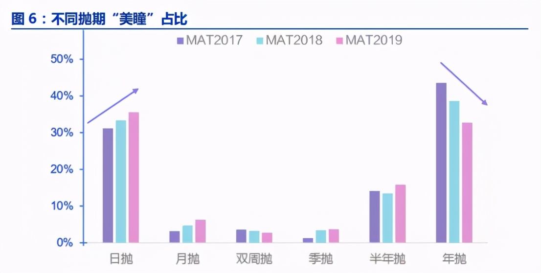 美瞳：女人眼里蕴藏着的“星辰大海”