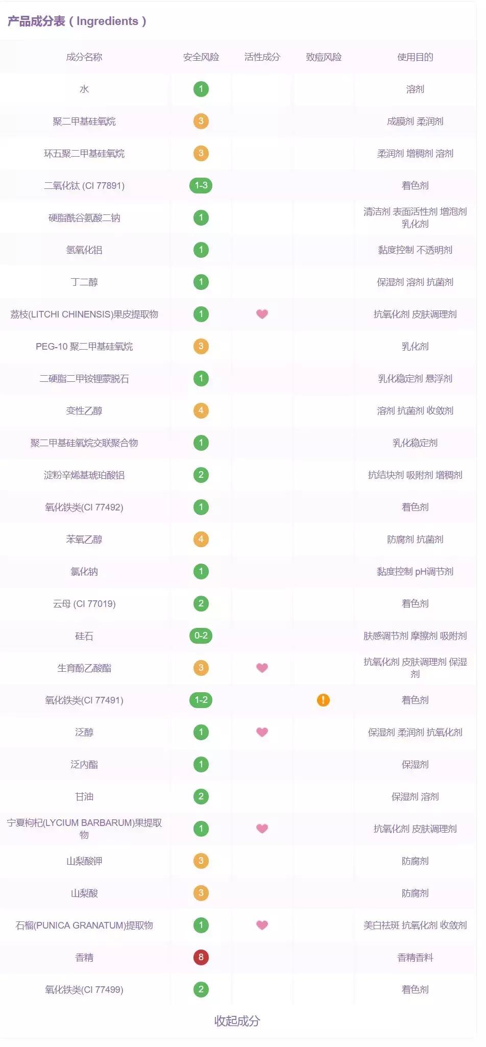 三分钟测评平价粉底液,日韩和欧美粉底液哪个好