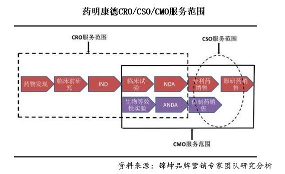 药明康德资本运作,药明康德2018年盈利情况