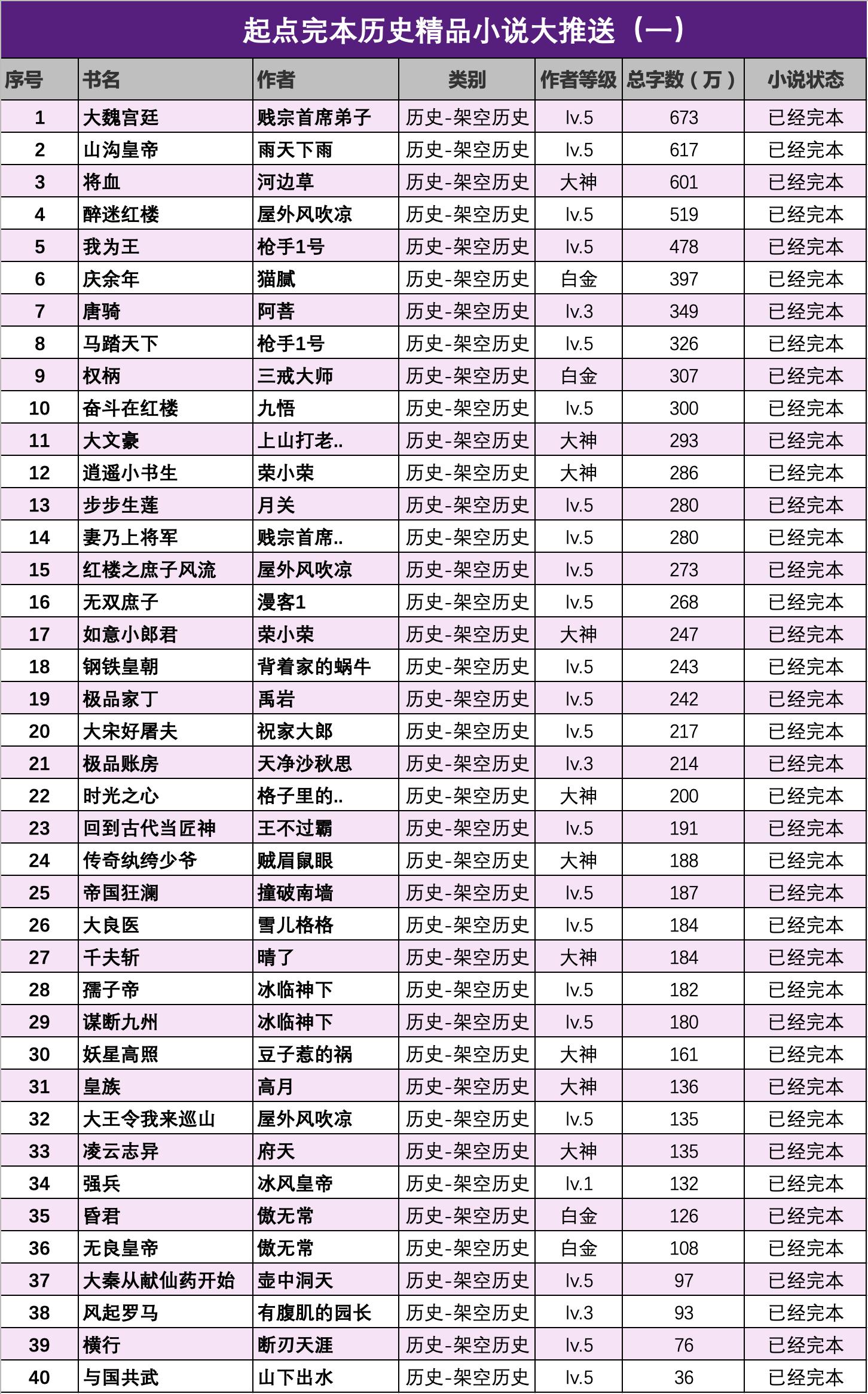 书荒完结本爽文,书荒求推荐高质量完结小说
