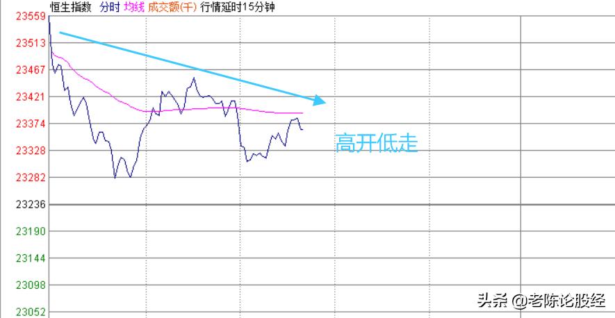 恒生指数下跌对a股有影响吗,恒生指数还有机会反弹吗